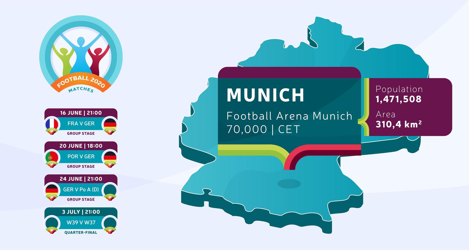 Mappa isometrica del paese della Germania etichettata nello stadio di Monaco che si terrà illustrazione vettoriale di partite di calcio infografica e informazioni sulla nazione della fase finale del torneo di calcio 2020