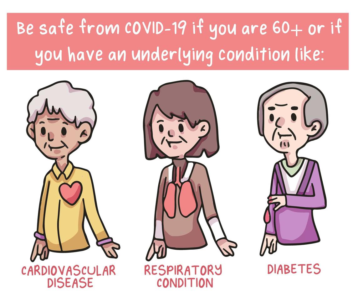 persone a rischio di coronavirus covid-19 simpatiche illustrazioni vettore
