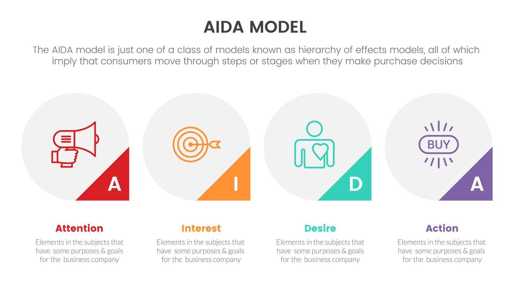 aida modello per Attenzione interesse desiderio azione Infografica concetto con cerchio forma per diapositiva presentazione con piatto icona stile vettore