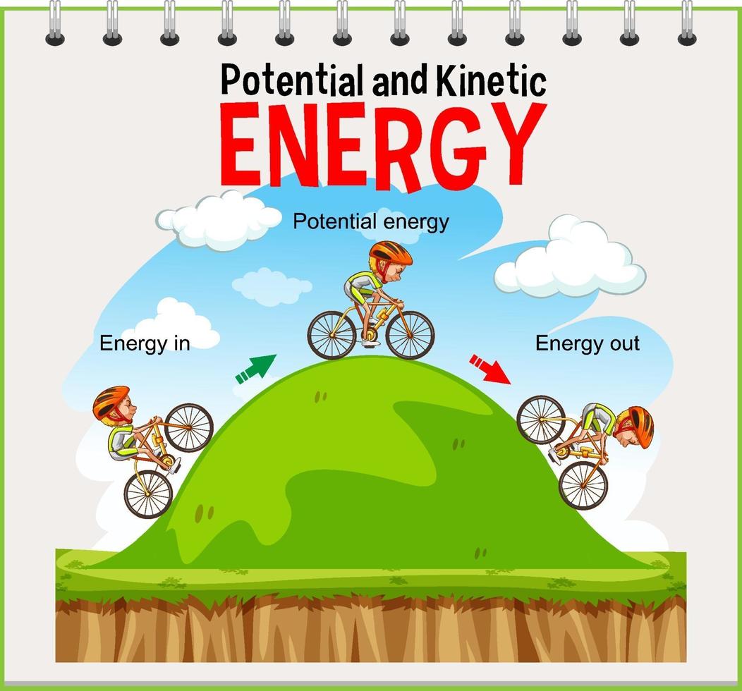 diagramma dell'energia potenziale e cinetica vettore