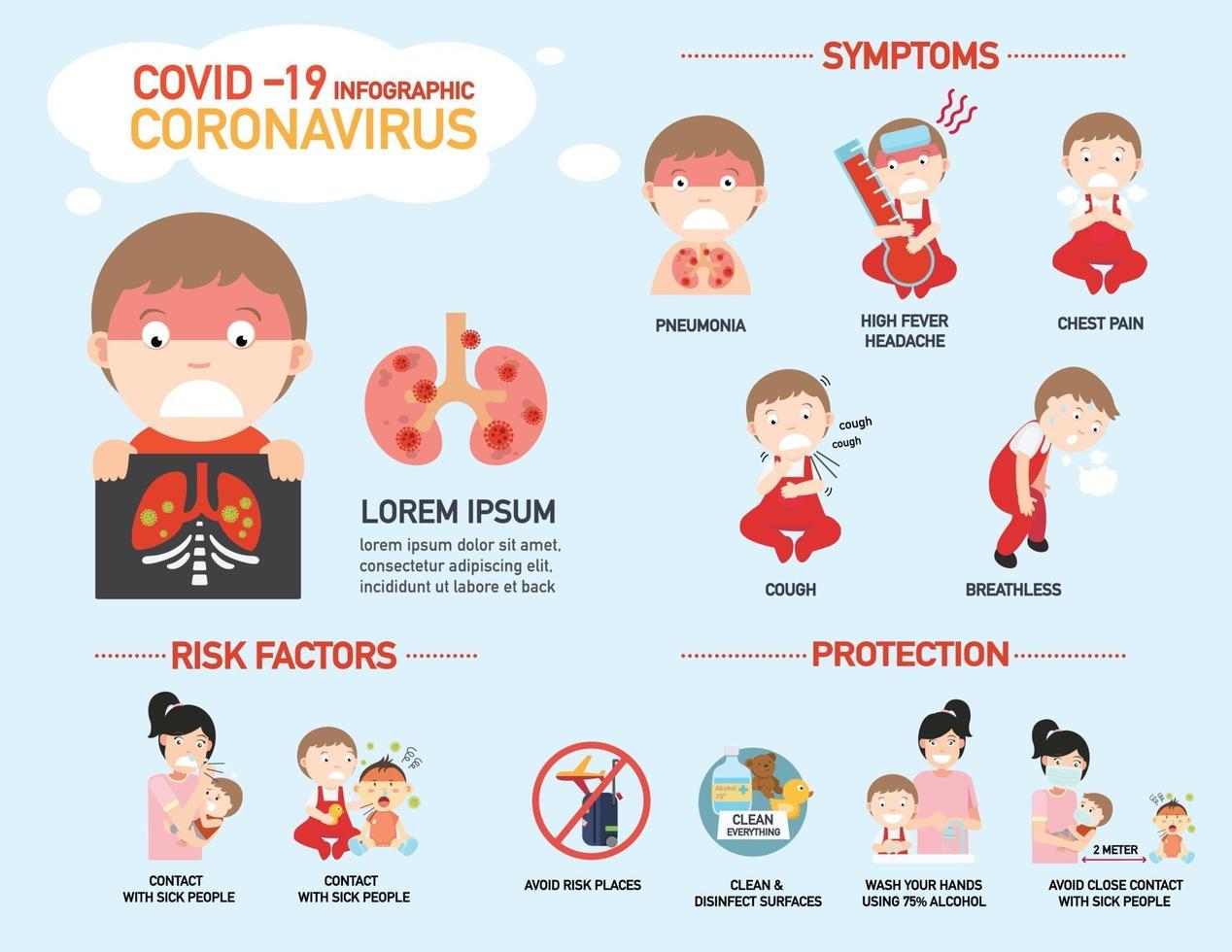 covid-19 coronavirus infografica, illustrazione vettoriale. vettore