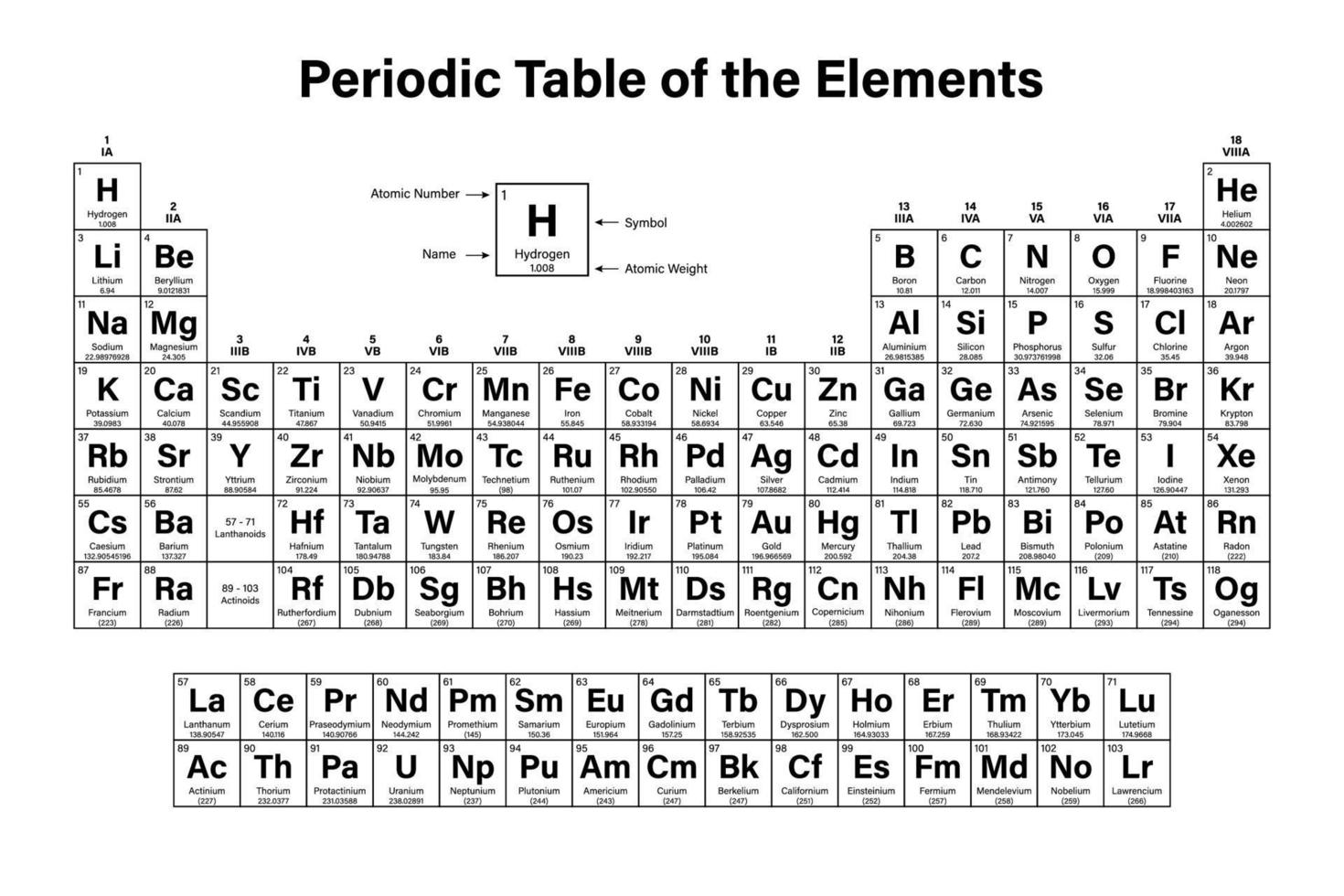 tavola periodica degli elementi vettore