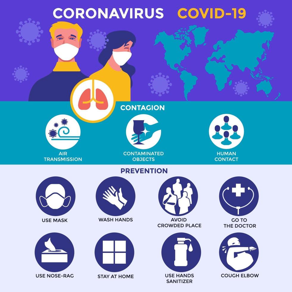 poster e infografica sulle misure preventive contro il coronavirus vettore