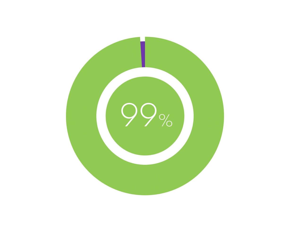 99 percentuale cerchio diagramma infografica, percentuale torta vettore