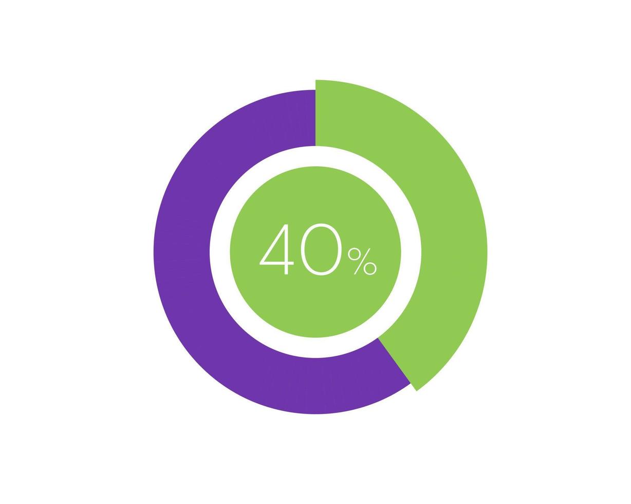 40 percentuale cerchio diagramma infografica, percentuale torta vettore