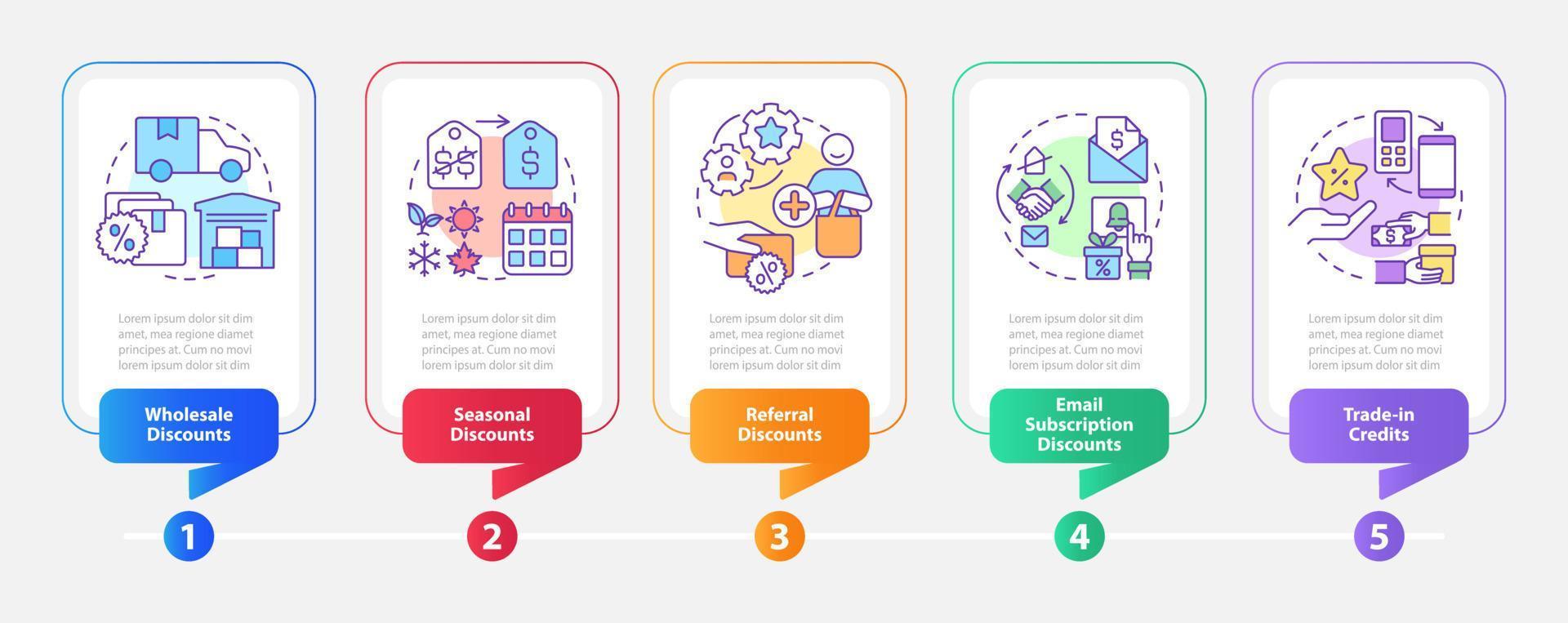 sconto tipi rettangolo Infografica modello. cliente bonus. dati visualizzazione con 5 passi. modificabile sequenza temporale Informazioni grafico. flusso di lavoro disposizione con linea icone vettore