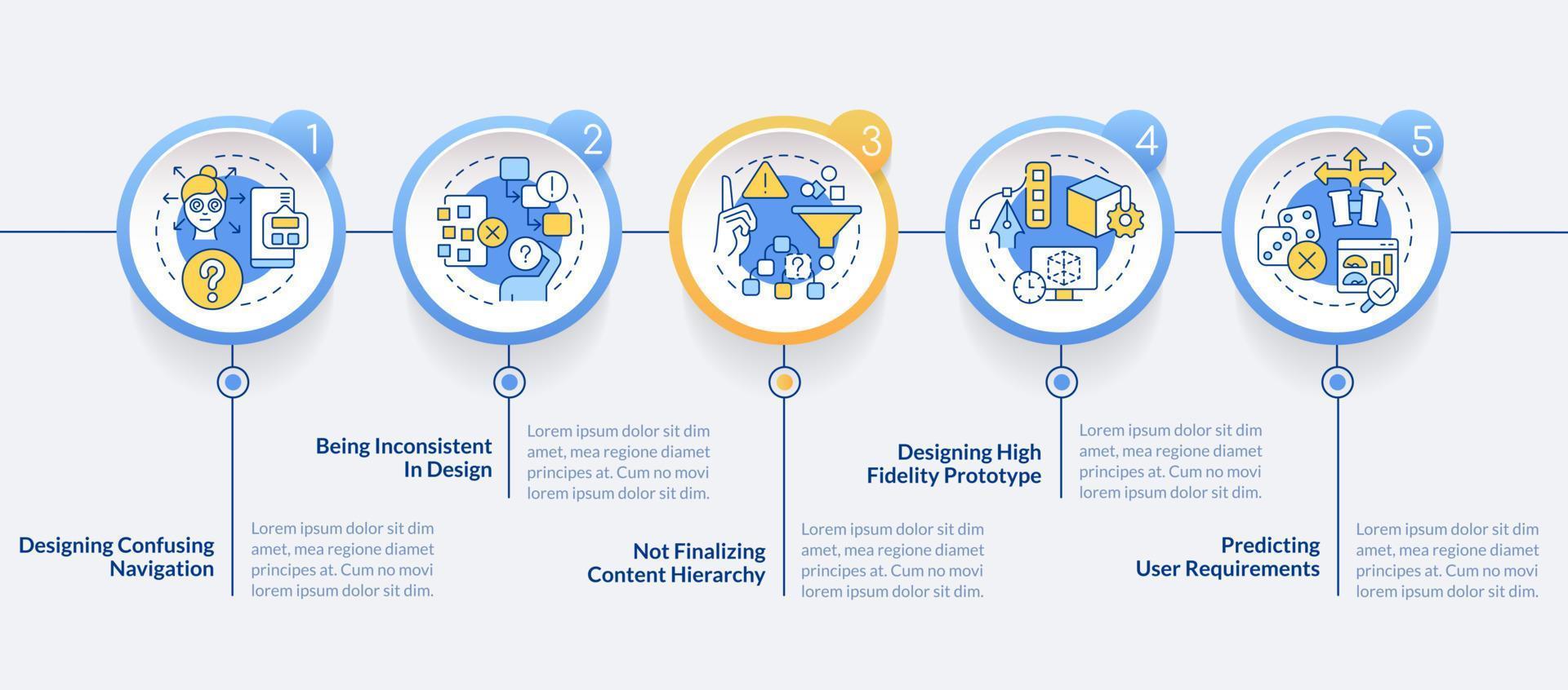 UX design Comune errori cerchio Infografica modello. App usabilità. dati visualizzazione con 5 passi. modificabile sequenza temporale Informazioni grafico. flusso di lavoro disposizione con linea icone vettore