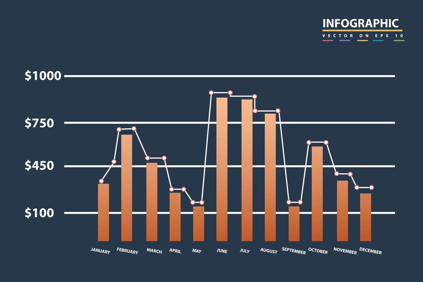 modello pannello di controllo con modello infografica, dati grafici, grafici, diagrammi con in linea statistica e dati analitica. modello Infografica elementi per app, Pannello, ui, ux, kit. vettore grafico