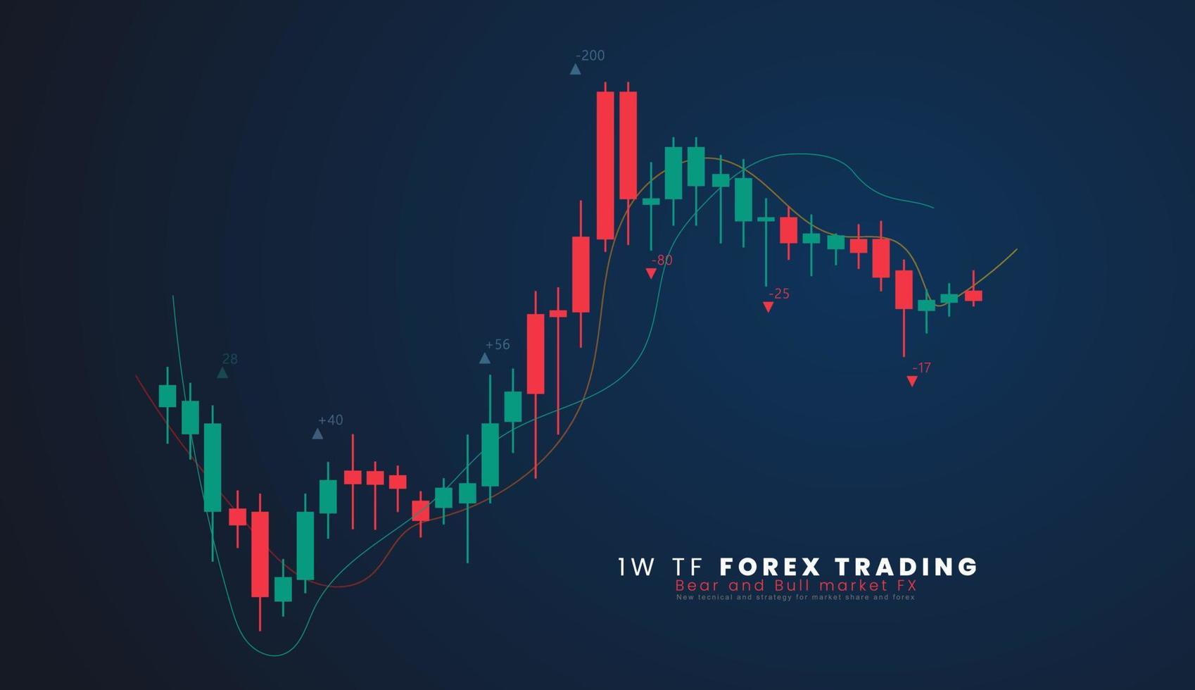 1w tf azione mercato o forex commercio candeliere grafico nel grafico design per finanziario investimento concetto vettore illustrazione