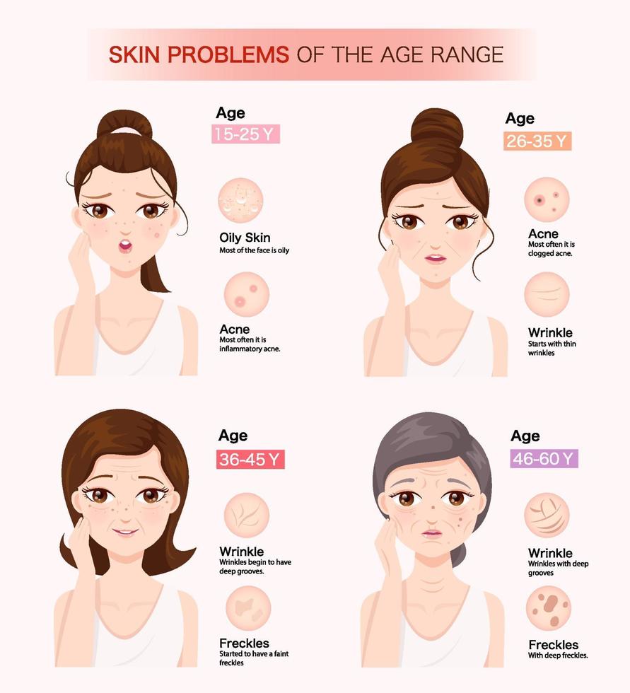 problemi della pelle della fascia di età vettore