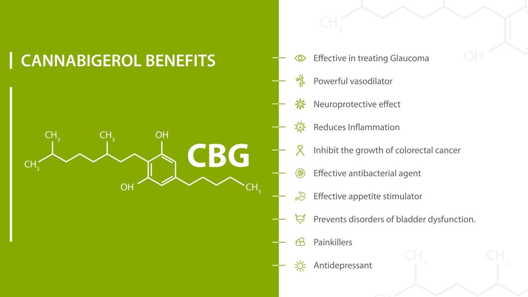 benefici del cannabigerolo, poster verde e bianco con benefici con icone e formula chimica del cannabigerolo vettore