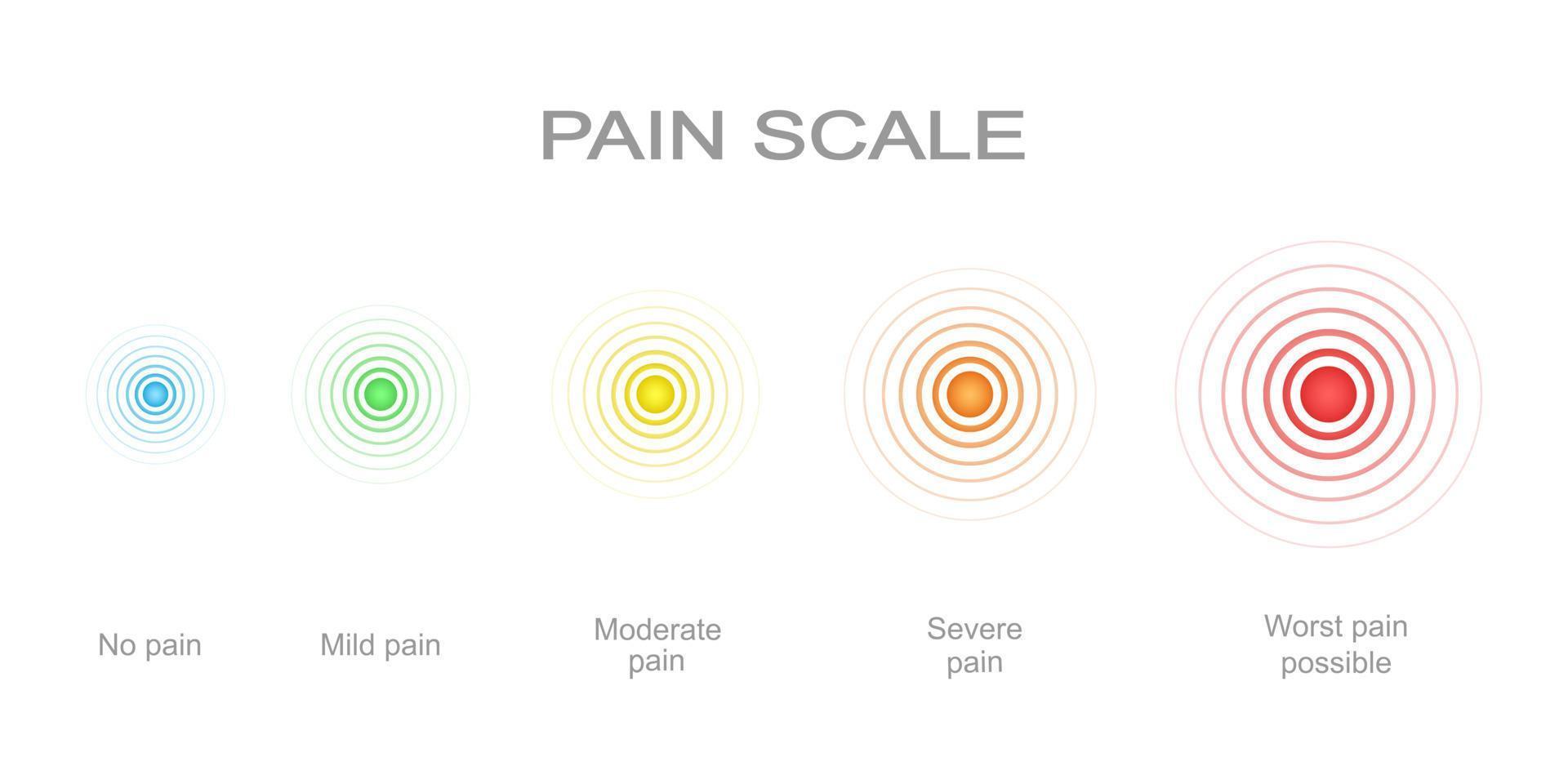 dolore scala con concentrico dolore punti a partire dal blu per rosso. male metro livelli con multicolore dolore localizzazione segni. medico attrezzo per paziente malattia selezione vettore