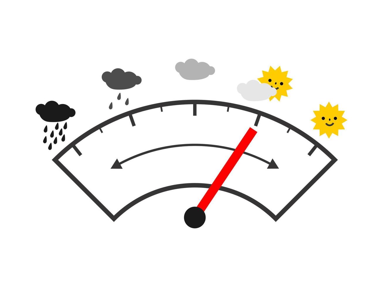 barometro con rosso pointer con diverso tempo metereologico condizioni su bianca sfondo. vettore illustrazione