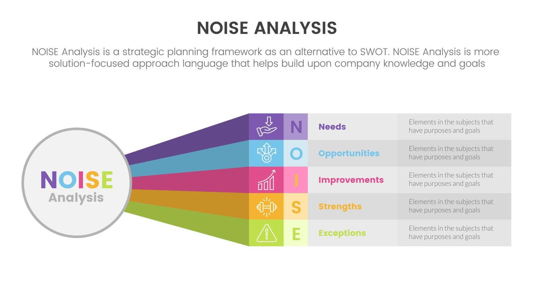 rumore attività commerciale strategico analisi miglioramento Infografica con grande cerchio e arcobaleno lungo forma informazione concetto per diapositiva presentazione vettore