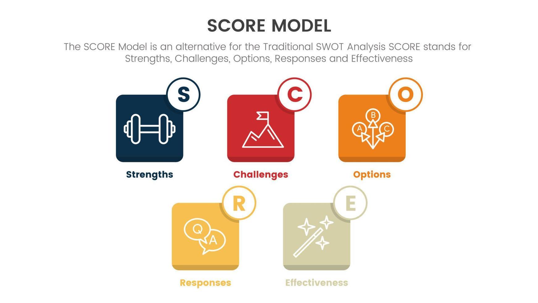 Punto attività commerciale valutazione Infografica con piccolo piazza icona scatola informazione concetto per diapositiva presentazione modello vettore