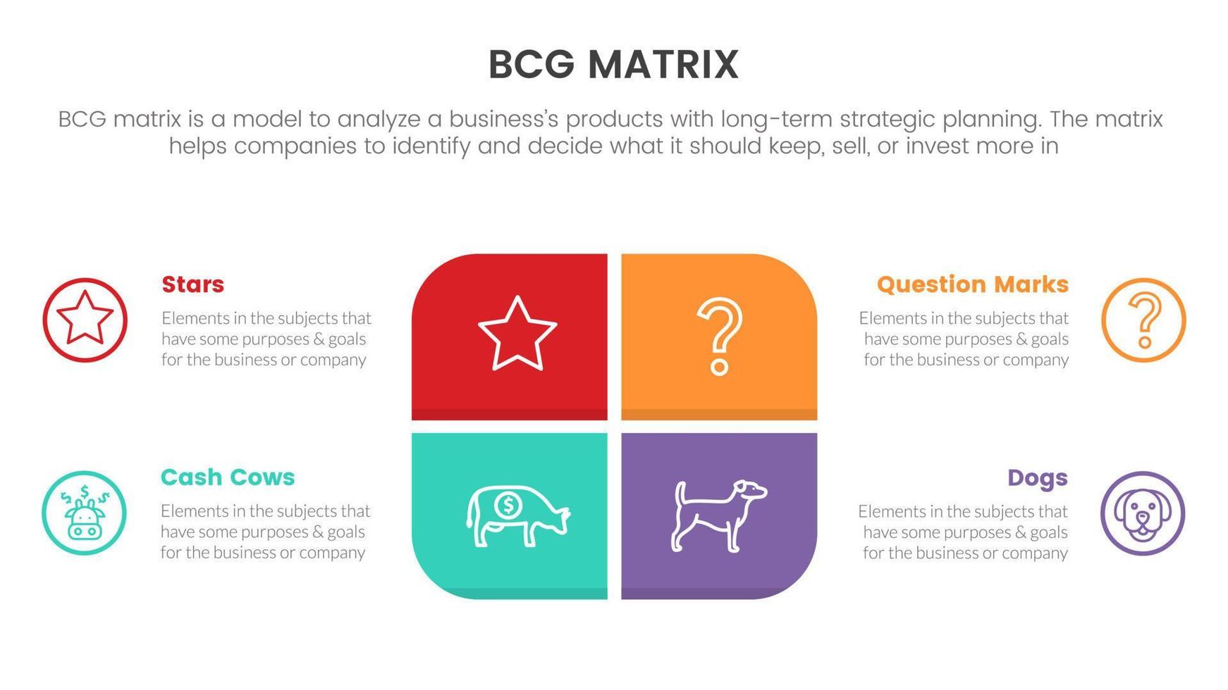 bcg crescita Condividere matrice Infografica dati modello con il giro rettangolo scatola concetto per diapositiva presentazione vettore