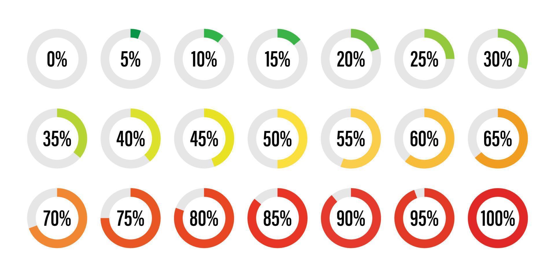 impostato di cerchio percentuale diagrammi a partire dal 0 per 100 per cento, Infografica colorato indicatore verde per rosso vettore