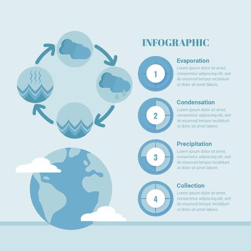 vettore ciclo di acqua infografica