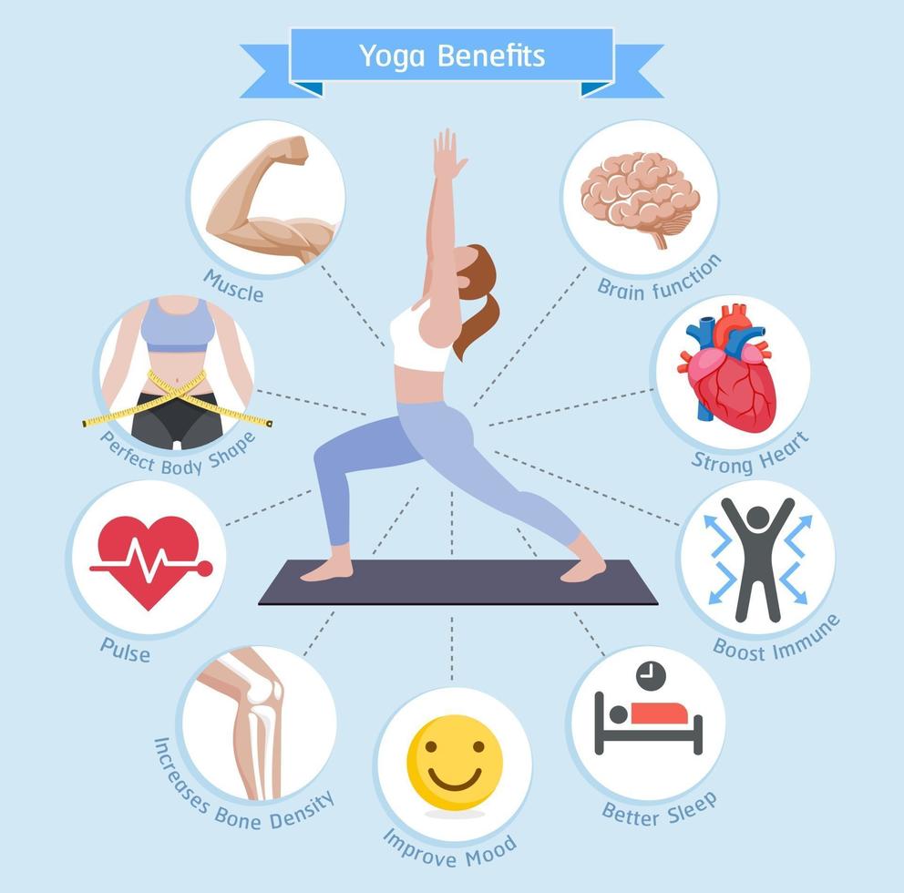 benefici dello yoga. diagramma di illustrazioni vettoriali. vettore