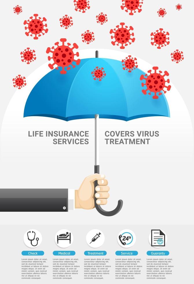 i servizi di protezione assicurativa sulla vita coprono il trattamento dei virus. mano di affari che tiene ombrello blu che impedisce la caduta del virus. illustrazione vettoriale. vettore