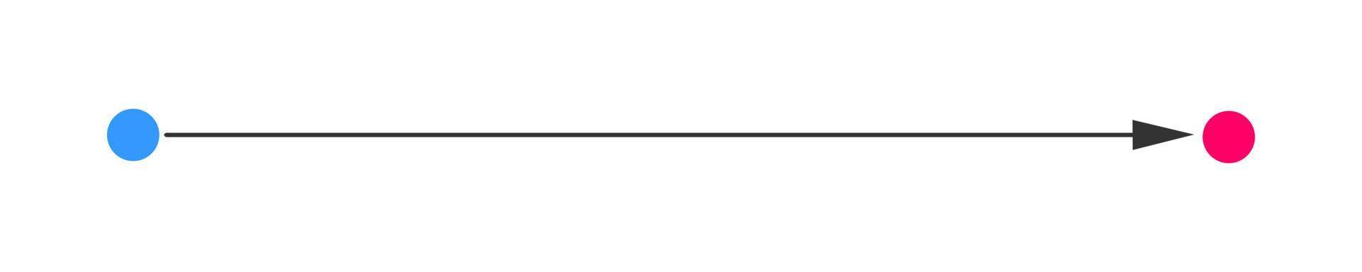 dritto linea con freccia a partire dal inizio per finire punti. simbolo di direzione, scopo, obbiettivo, sentiero, facile sfida, semplice modo, veloce percorso, ideale Piano vettore