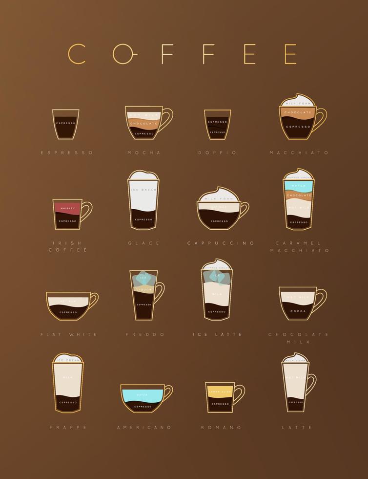 menu del caffè piatto poster con tazze, ricette e nomi di caffè che disegnano su sfondo marrone vettore