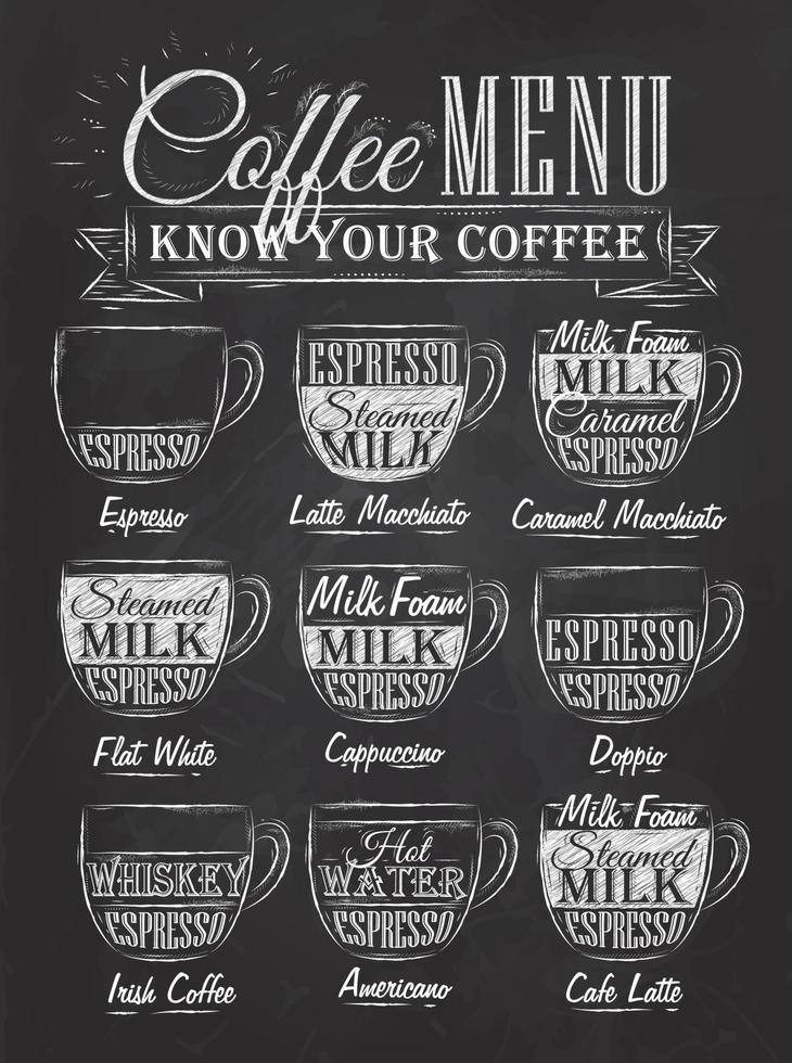 set di menu caffè con tazze di caffè bevande in stile vintage disegno stilizzato con gesso sulla lavagna. le lettere conoscono il tuo caffè. vettore