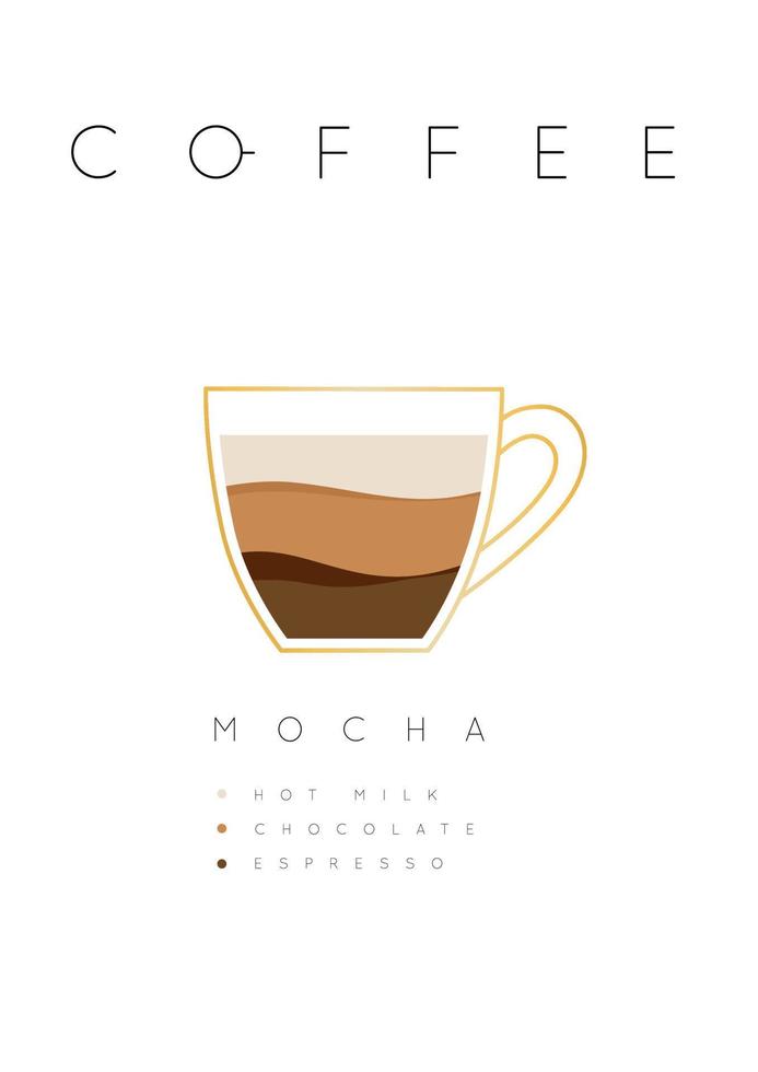 manifesto caffè moca con nomi di ingredienti disegno nel piatto stile su bianca sfondo vettore