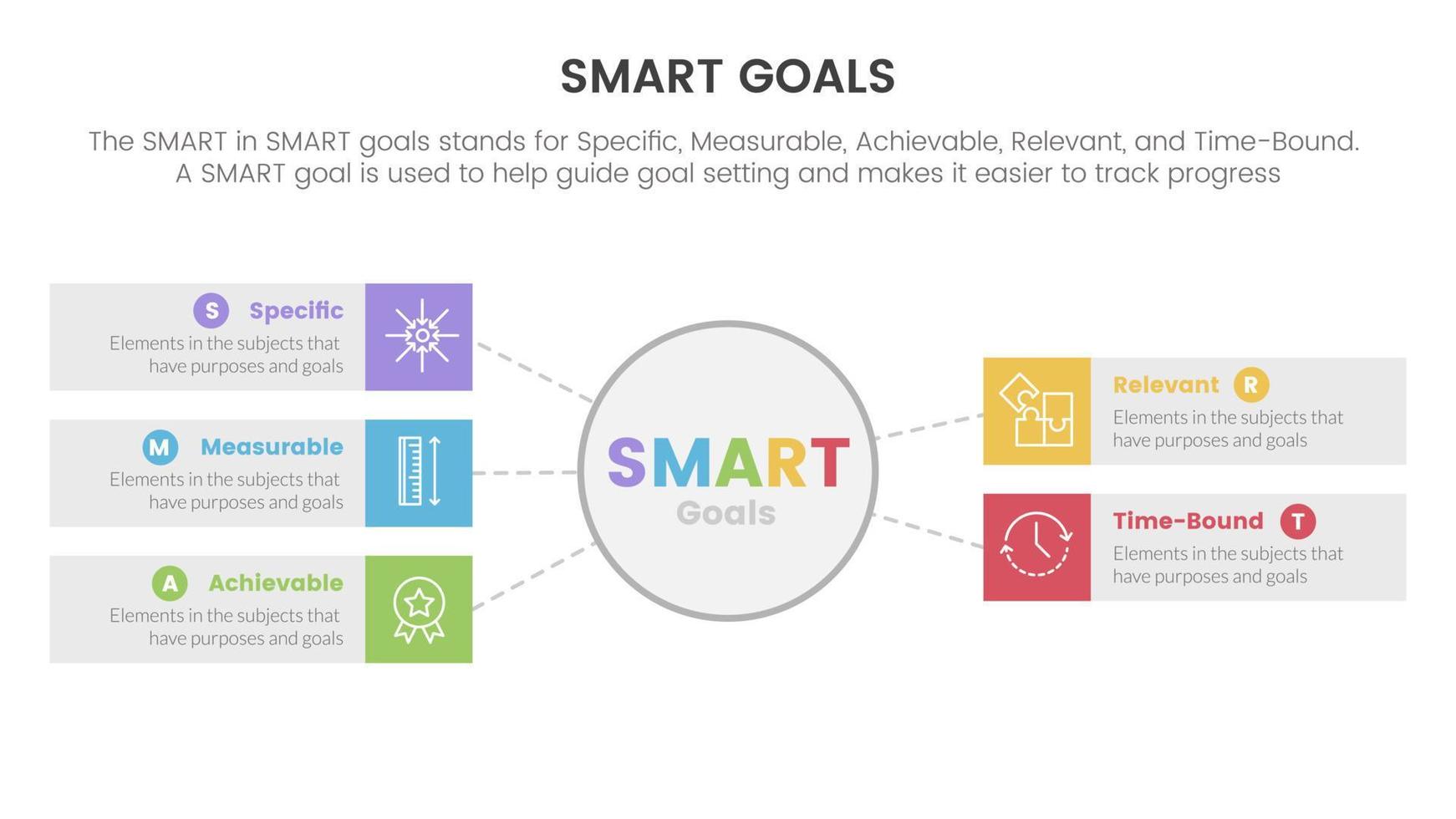 inteligente attività commerciale modello per guida obiettivi Infografica con grande cerchio e rettangolo scatola concetto per diapositiva presentazione vettore