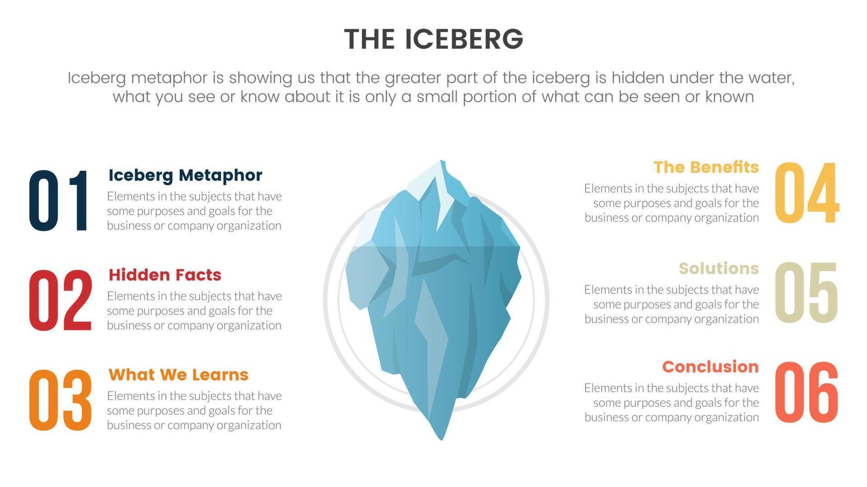 iceberg metafora per nascosto fatti modello pensiero Infografica con centro base illustrazione concetto per diapositiva presentazione vettore