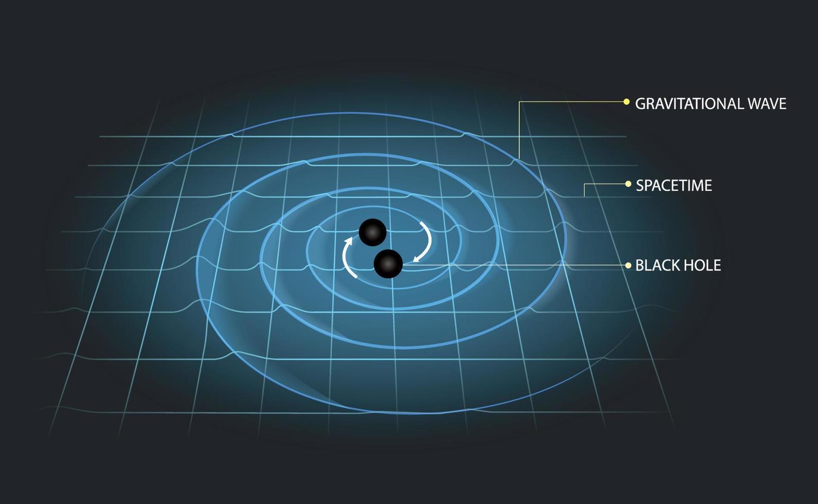 illustrazione di gravitazionale onde nel il spazio tempo vettore