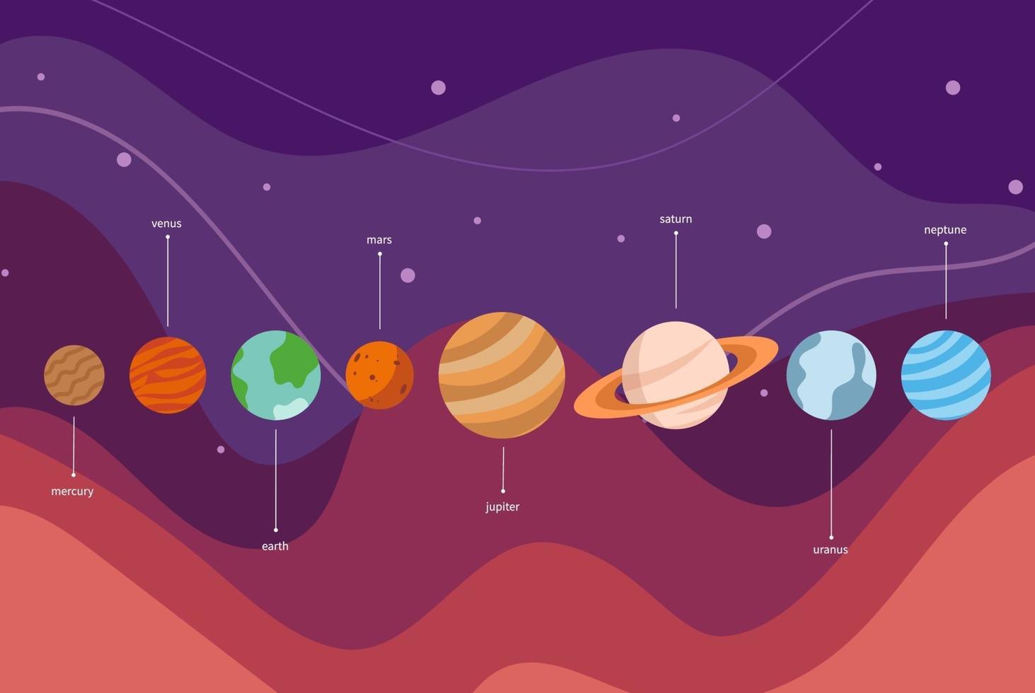 pianeti del sistema solare nell'universo, vettore infografica. schema del sistema solare. galassia vettoriale. illustrazione di pianeti vettoriali