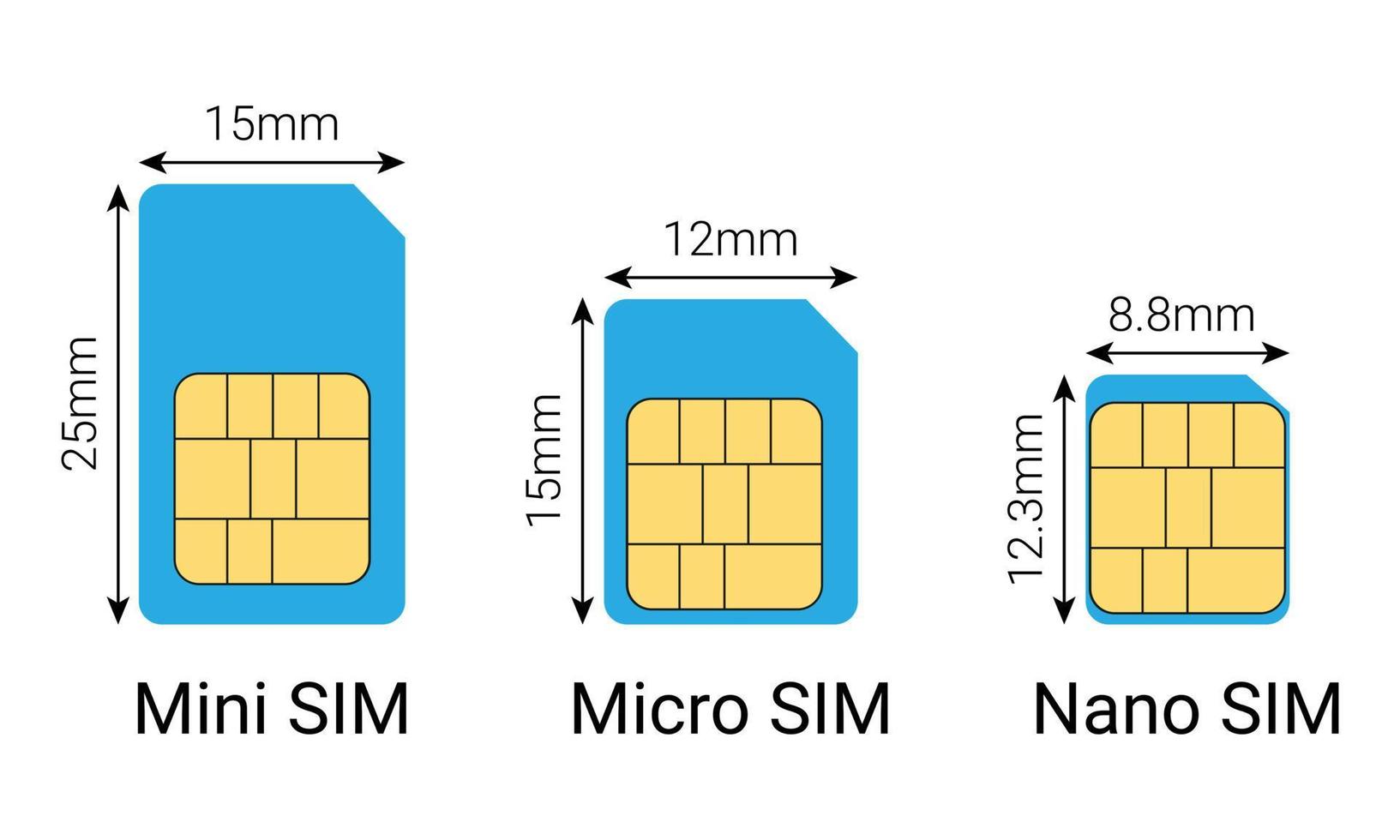 nano sim, micro sim, mini sim carta taglie. vettore illustrazione.