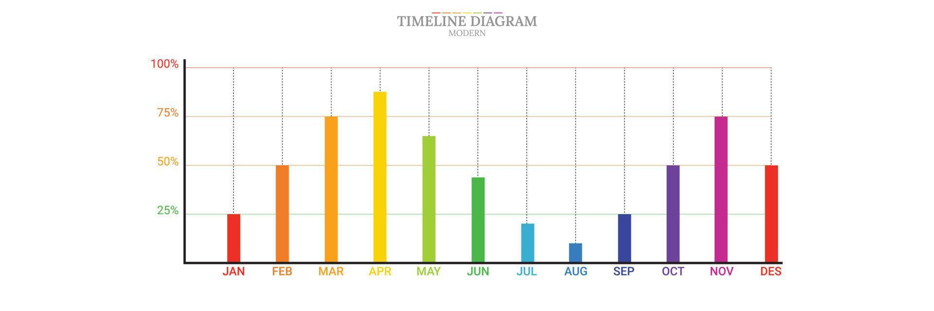 attività commerciale modello, su e giù calendario per 12 mesi, tempo linea illustrazione vettore presentazione