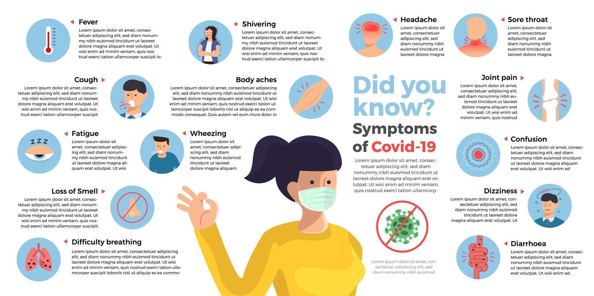 sintomi di infografica vettoriale di covid-19. informazioni sul design piatto del coronavirus.
