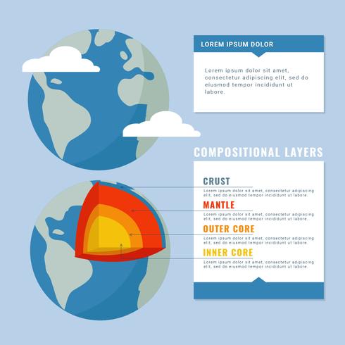 Struttura vettoriale dell'illustrazione della terra
