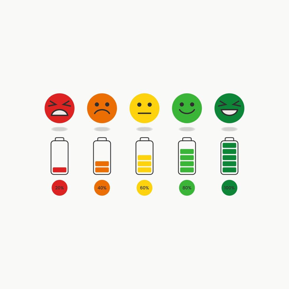 il emoticon mostrare suo energia livello, a partire dal Basso per pieno energia illustrazione vettore