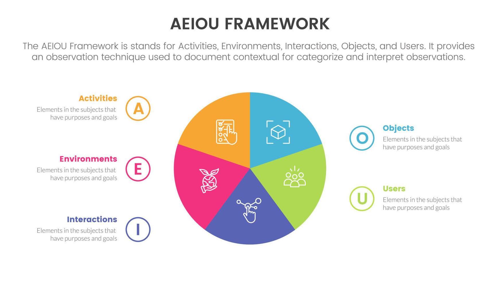 aeiou attività commerciale modello struttura osservazione Infografica 5 punto palcoscenico modello con cerchio torta grafico informazione concetto per diapositiva presentazione vettore