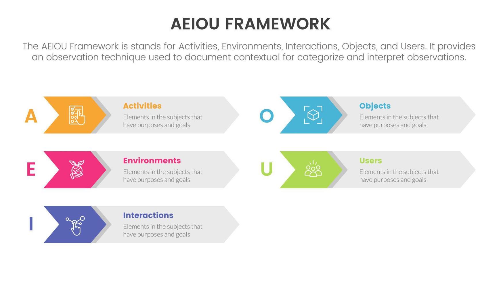 aeiou attività commerciale modello struttura osservazione Infografica 5 punto palcoscenico modello con freccia scatola giusto direzione informazione concetto per diapositiva presentazione vettore