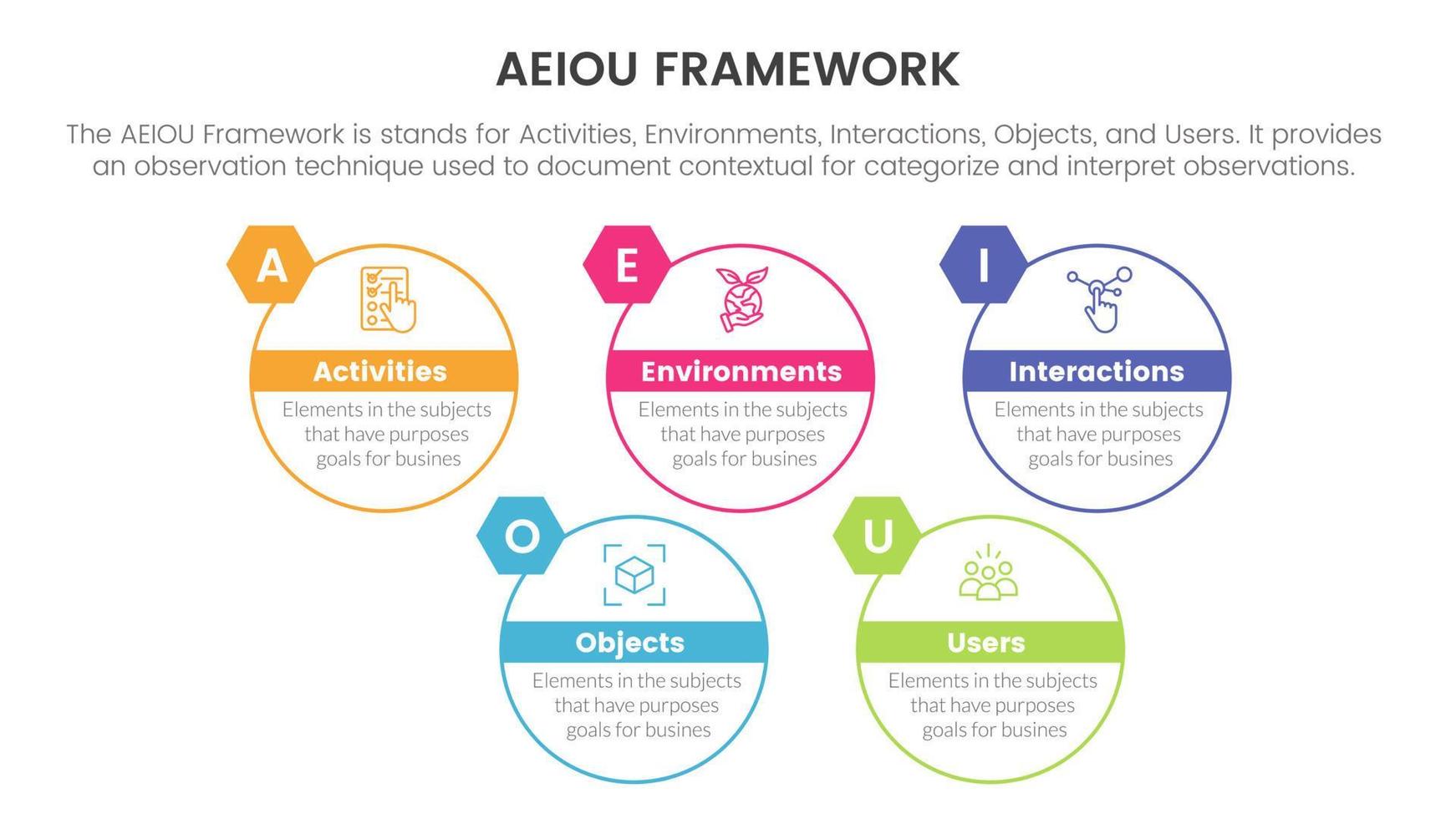 aeiou attività commerciale modello struttura osservazione Infografica 5 punto palcoscenico modello con grande cerchio schema stile informazione concetto per diapositiva presentazione vettore