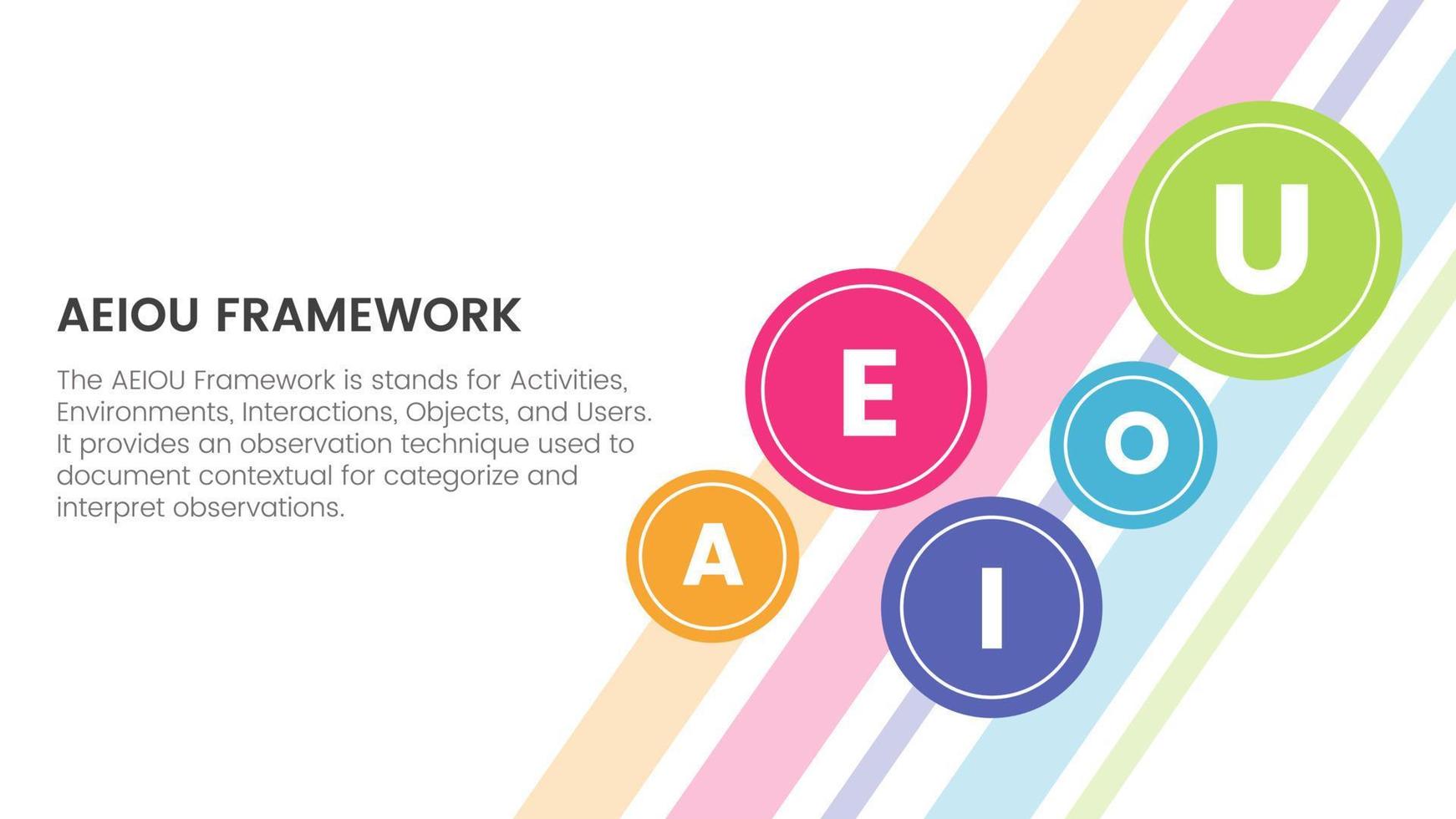 aeiou attività commerciale modello struttura osservazione Infografica 5 punto palcoscenico modello con piccolo cerchio diffusione per sfondo principale pagina concetto per diapositiva presentazione vettore