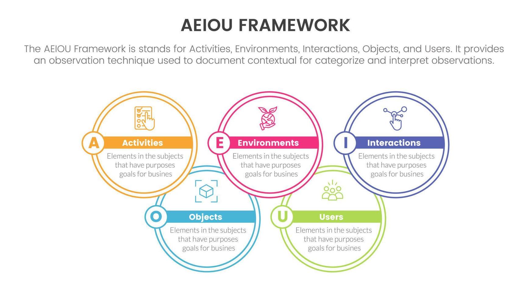 aeiou attività commerciale modello struttura osservazione Infografica 5 punto palcoscenico modello con grande cerchio aderire informazione concetto per diapositiva presentazione vettore