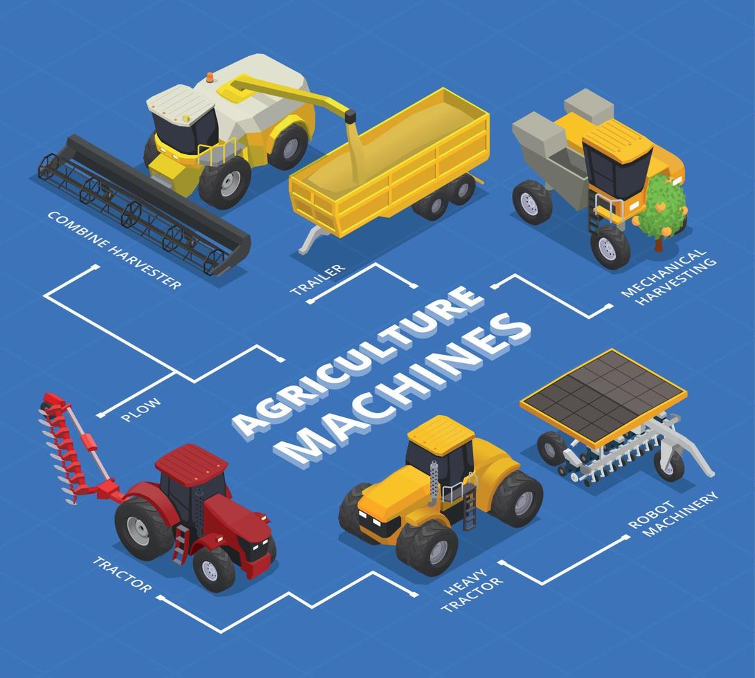 agricoltura macchine diagramma di flusso composizione vettore