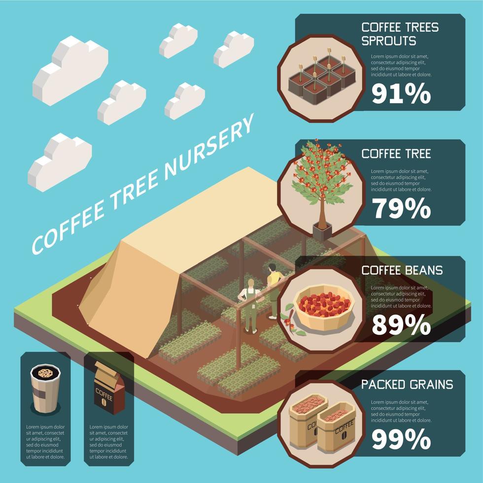 caffè albero asilo infografica sfondo vettore