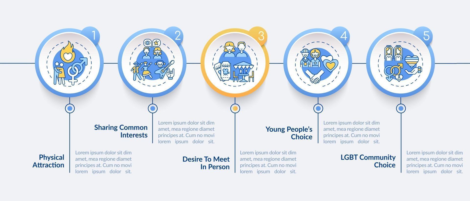 modello di infografica vettoriale motivi di incontri online.