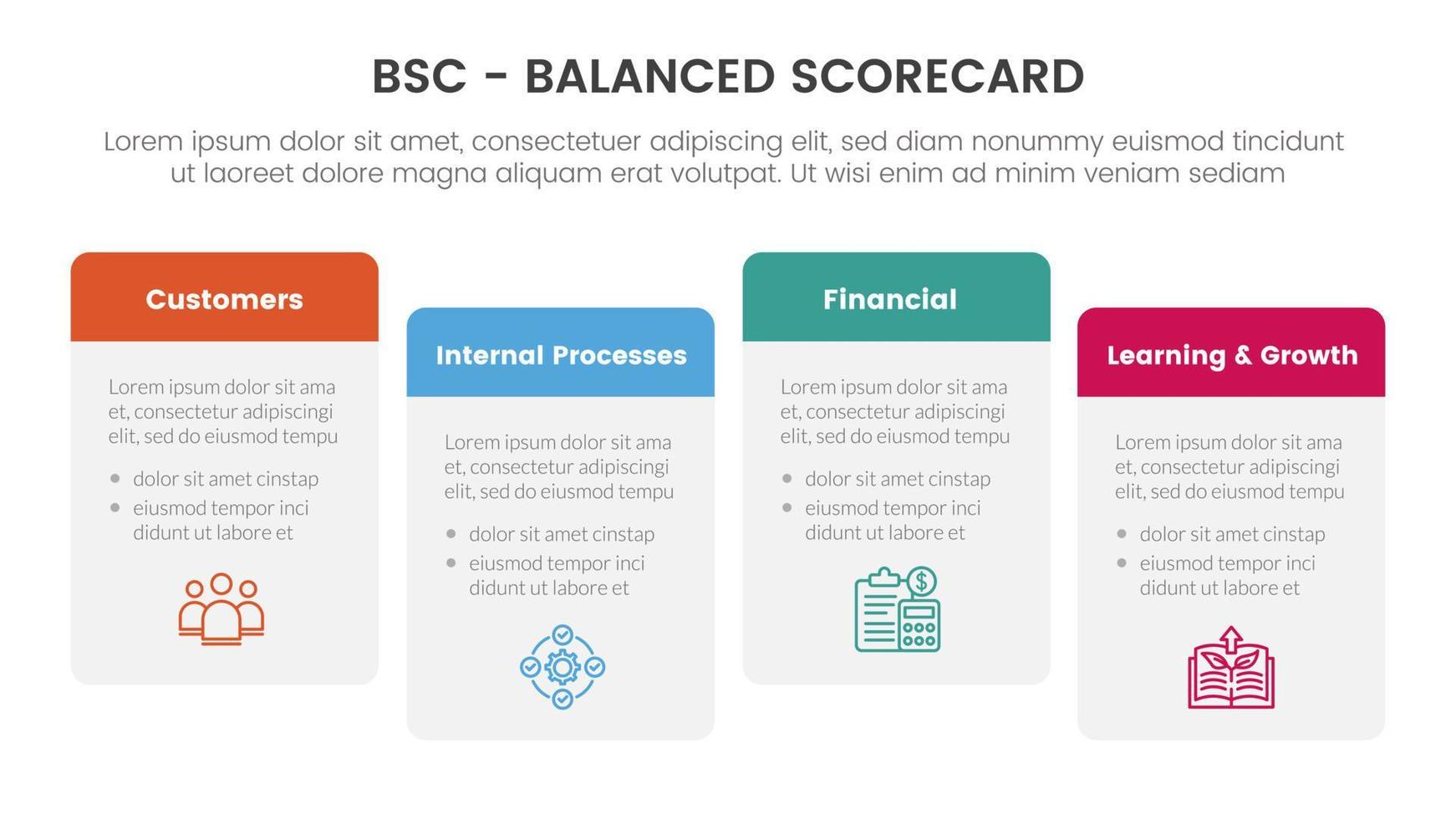 bsc equilibrato cartoncino segnapunti strategico gestione attrezzo Infografica con il giro scatola giusto direzione concetto per diapositiva presentazione vettore