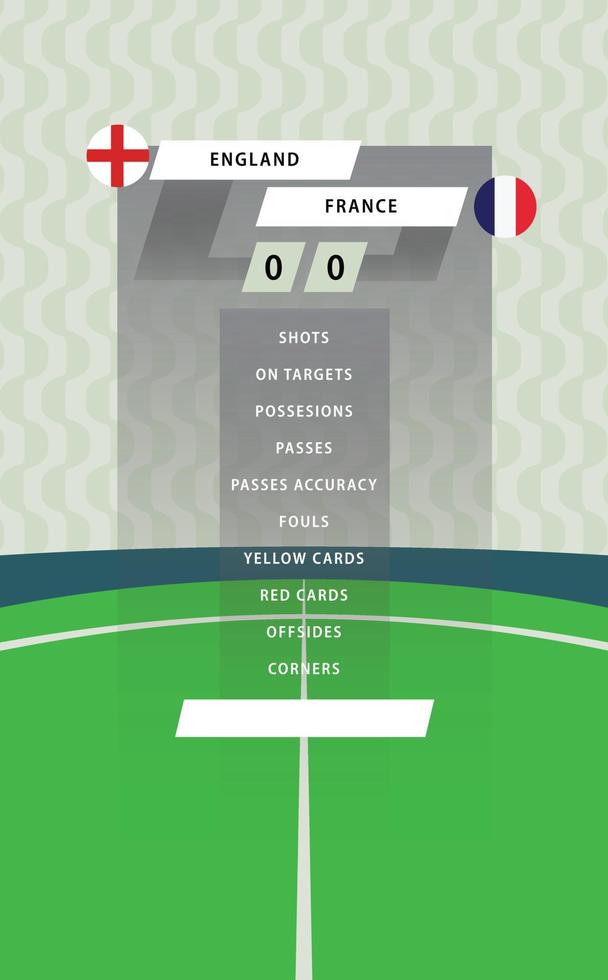 calcio incontro statistico tavola con piatto verde campo sfondo. Inghilterra vs Francia. vettore
