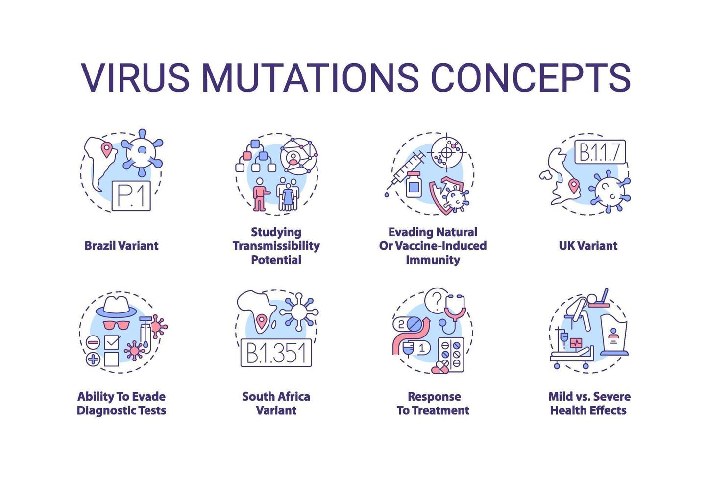 set di icone di concetto di mutazioni del virus vettore