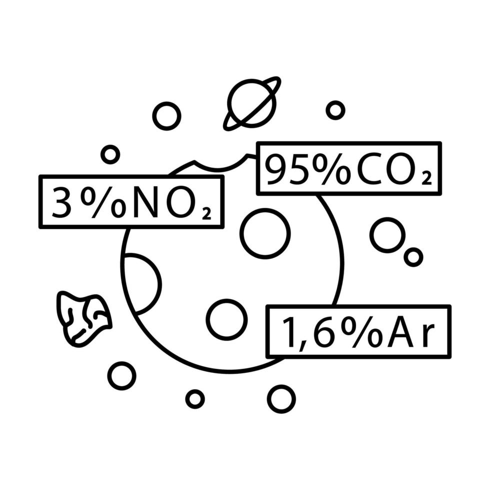 il chimico composizione di il pianeta S atmosfera vettore icona