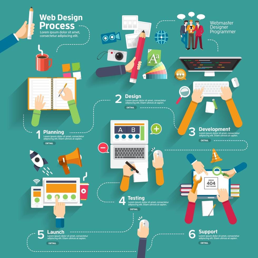 processo di web design infografica vettore